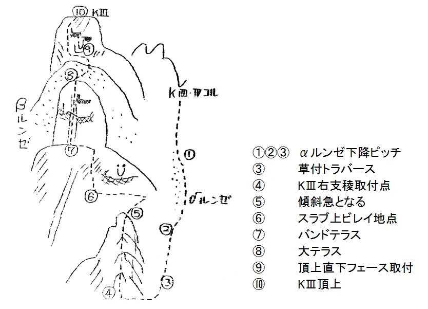 堅炭岩KⅢ右支稜略図
