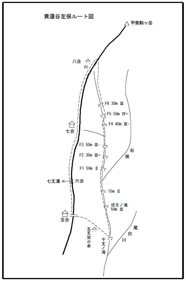 黄蓮谷左俣ルート図