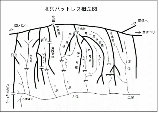 北岳バットレス概念図