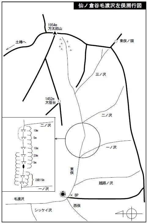 毛渡沢東俣溯行図