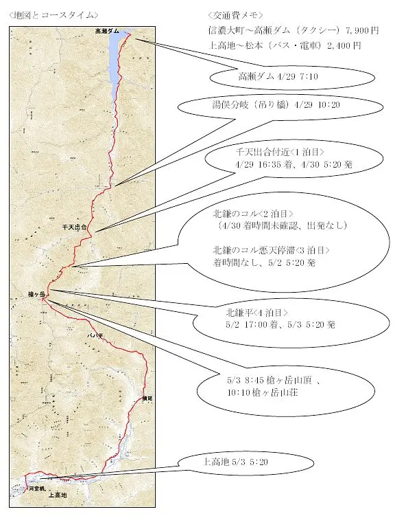 地図とコースタイム